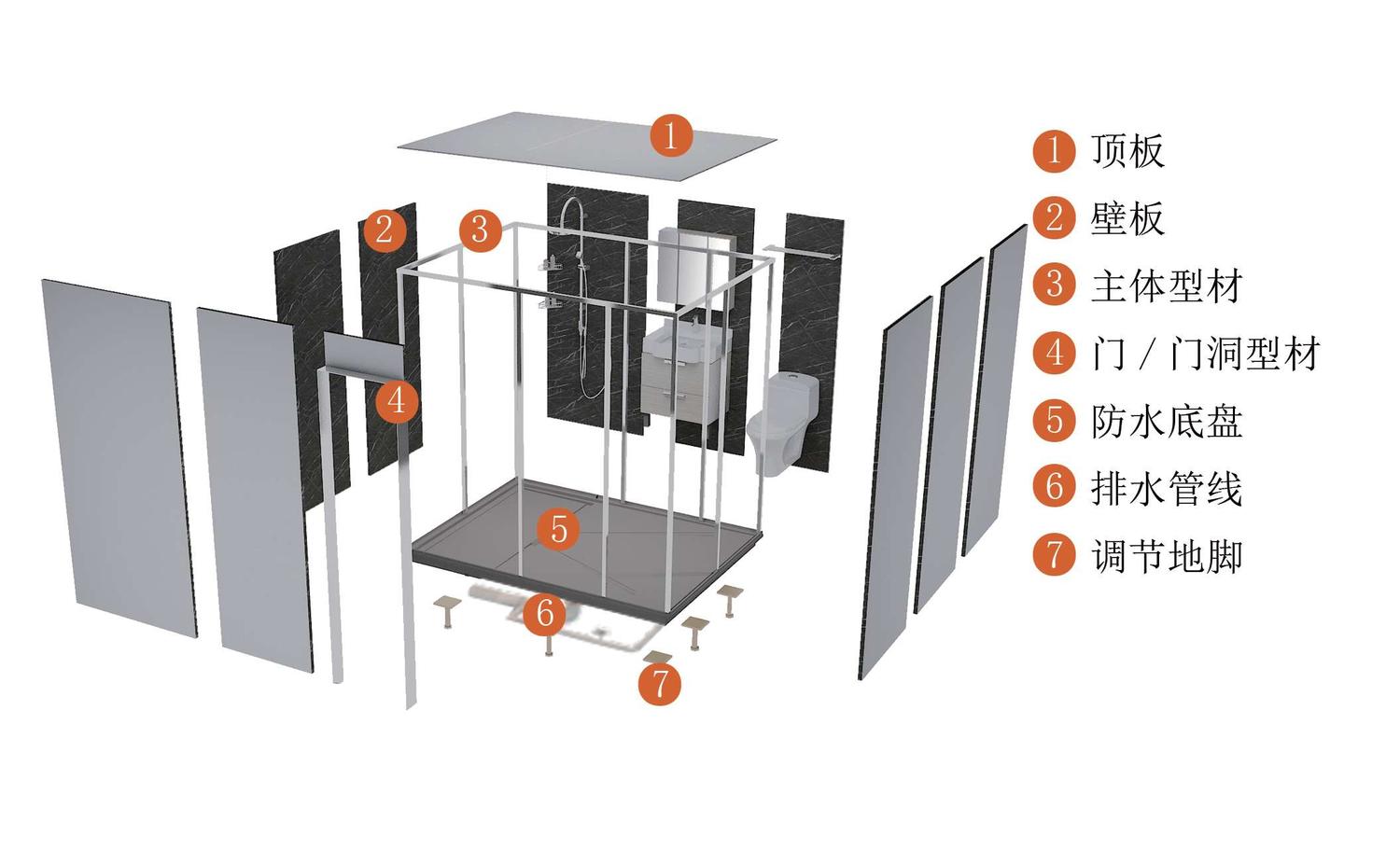集成体系-卫浴系统