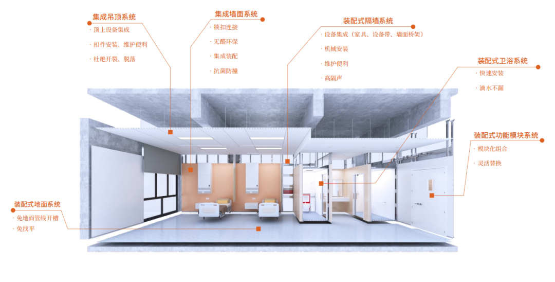 装配式装修在医院空间中的应用：创造舒适、高效、绿色的医疗环境 - 中装科技